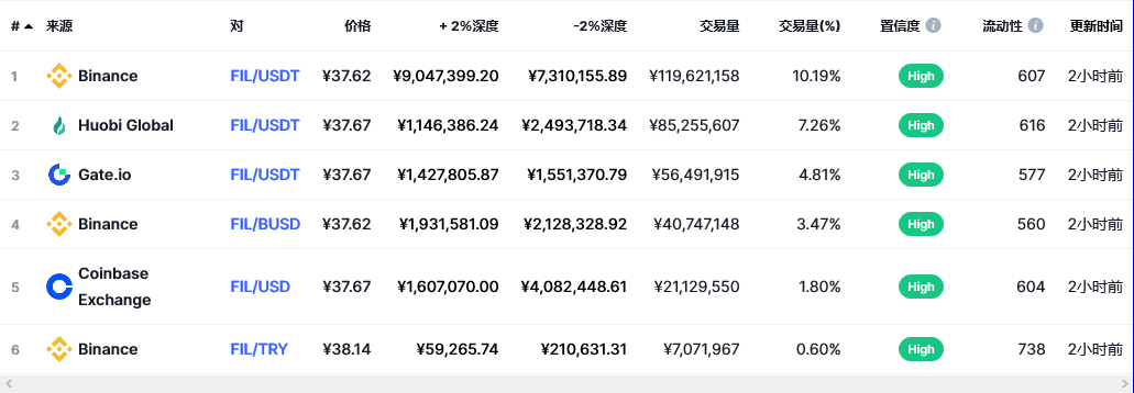 fil币交易平台信息