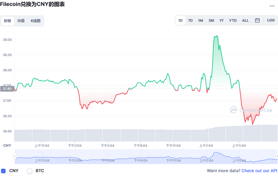 fil币价格今日行情