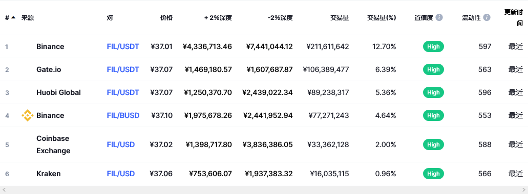 fil币交易平台信息