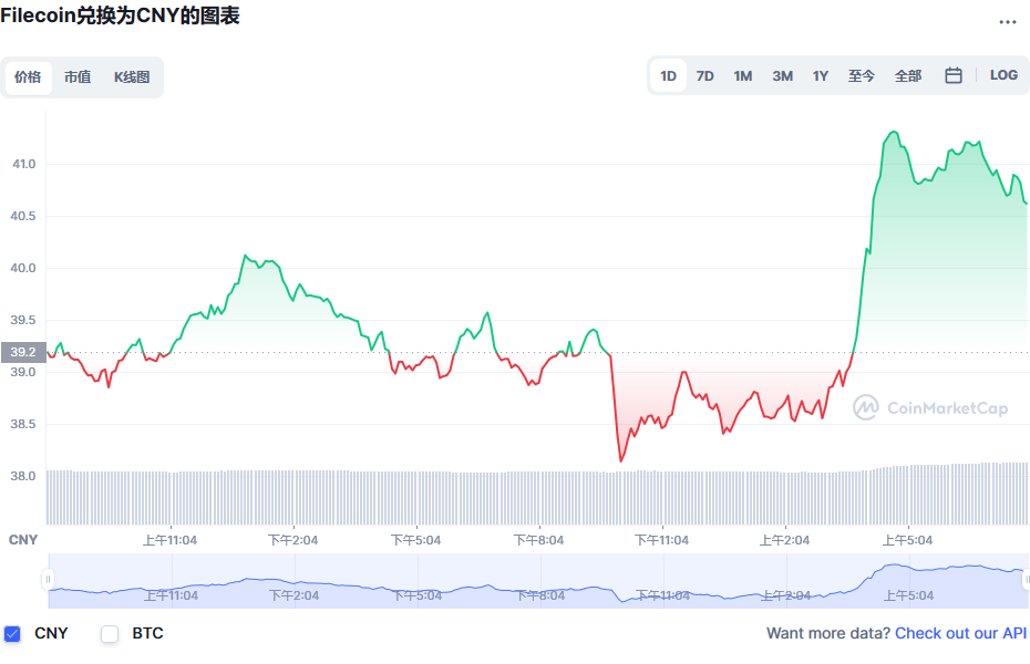 fil币价格今日行情