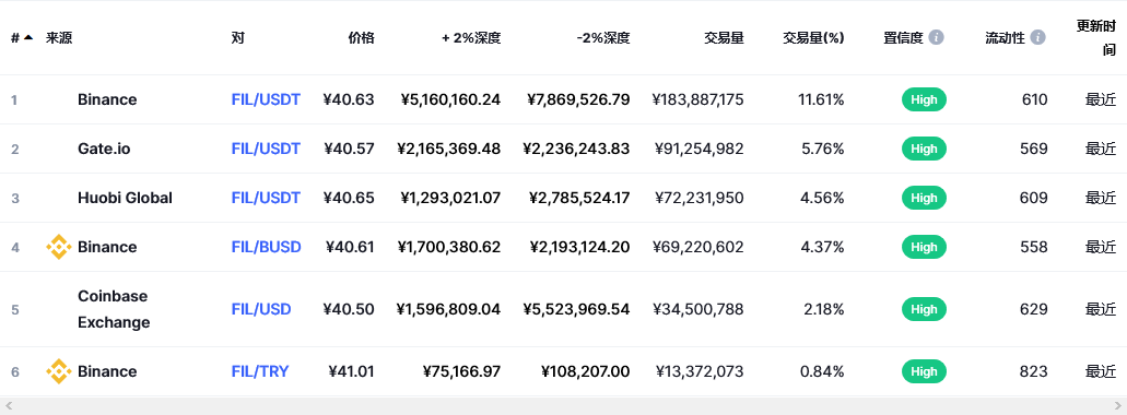 fil币交易平台信息