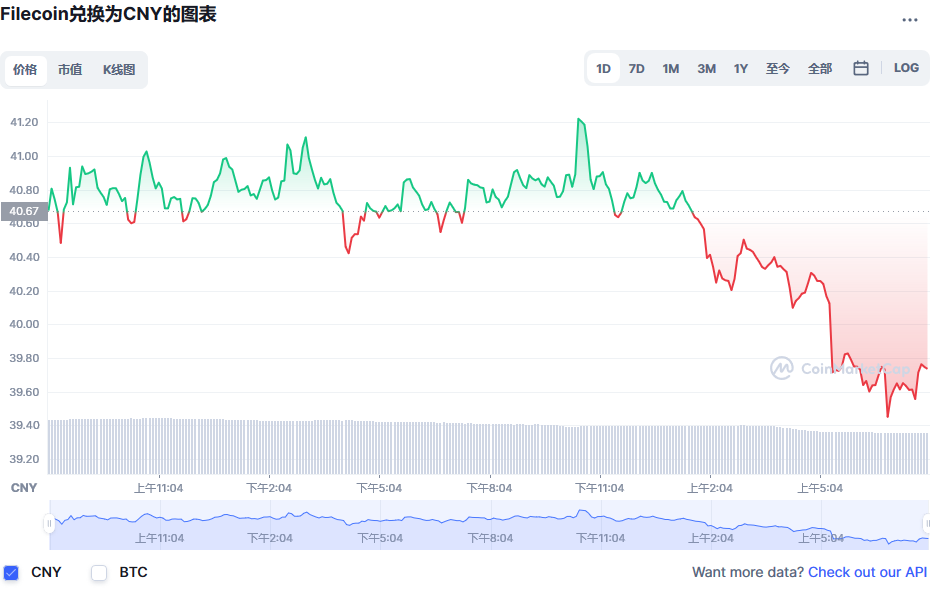 fil币价格今日行情