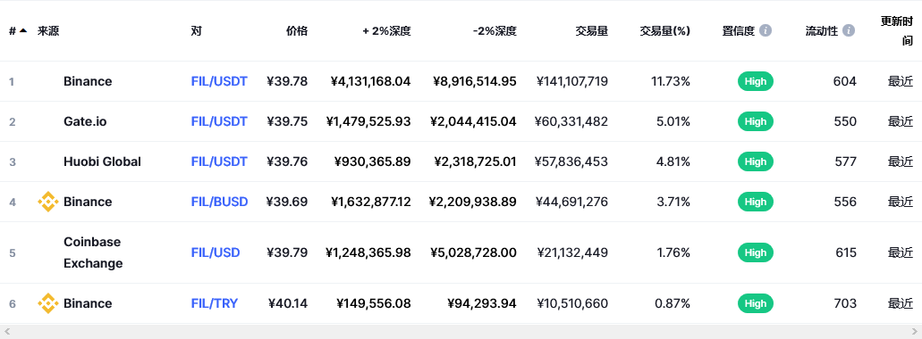 fil币交易平台信息