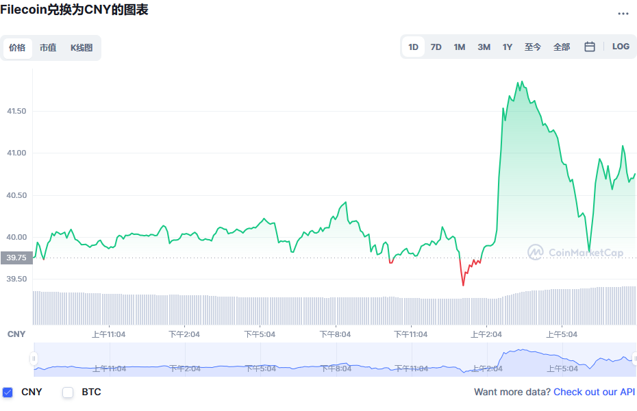 fil币价格今日行情