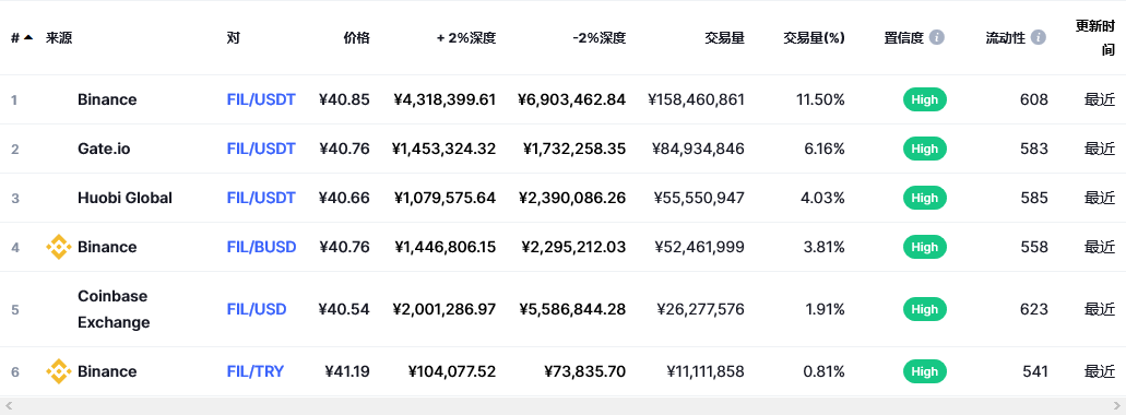 fil币交易平台信息