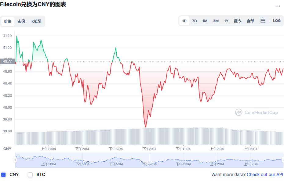 fil币价格今日行情