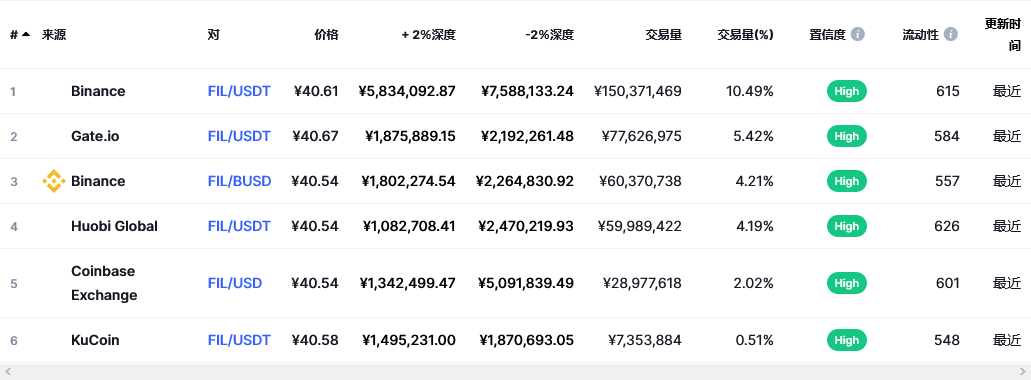 fil币交易平台信息