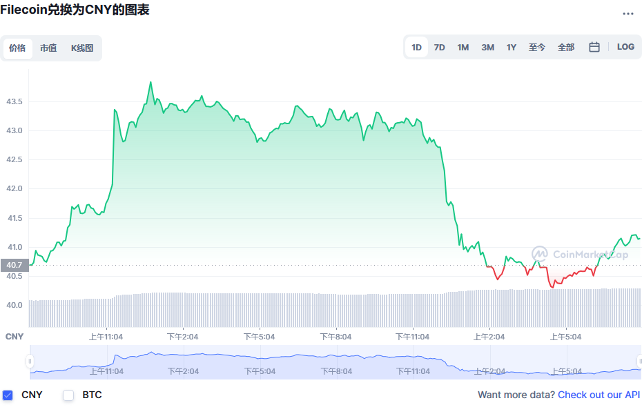 fil币价格今日行情