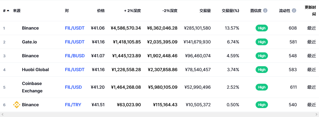 fil币交易平台信息