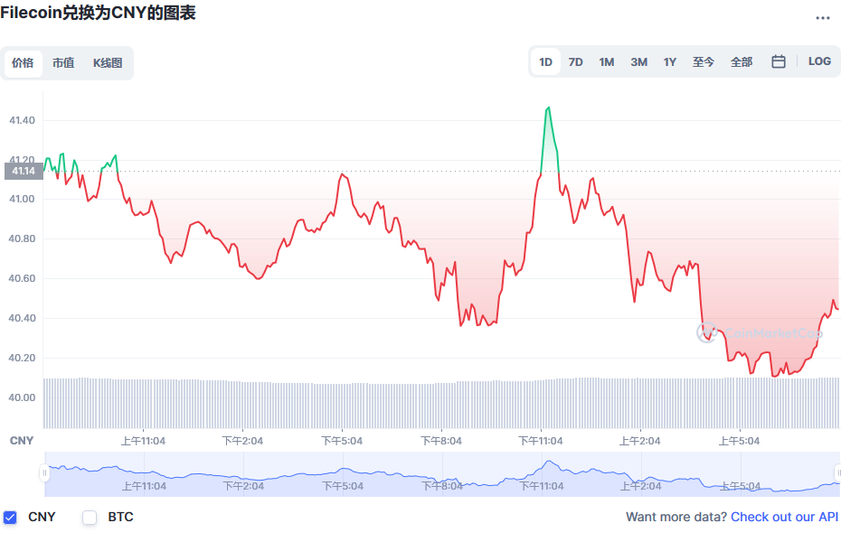 fil币价格今日行情
