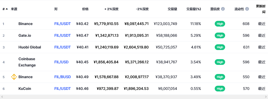 fil币交易平台信息