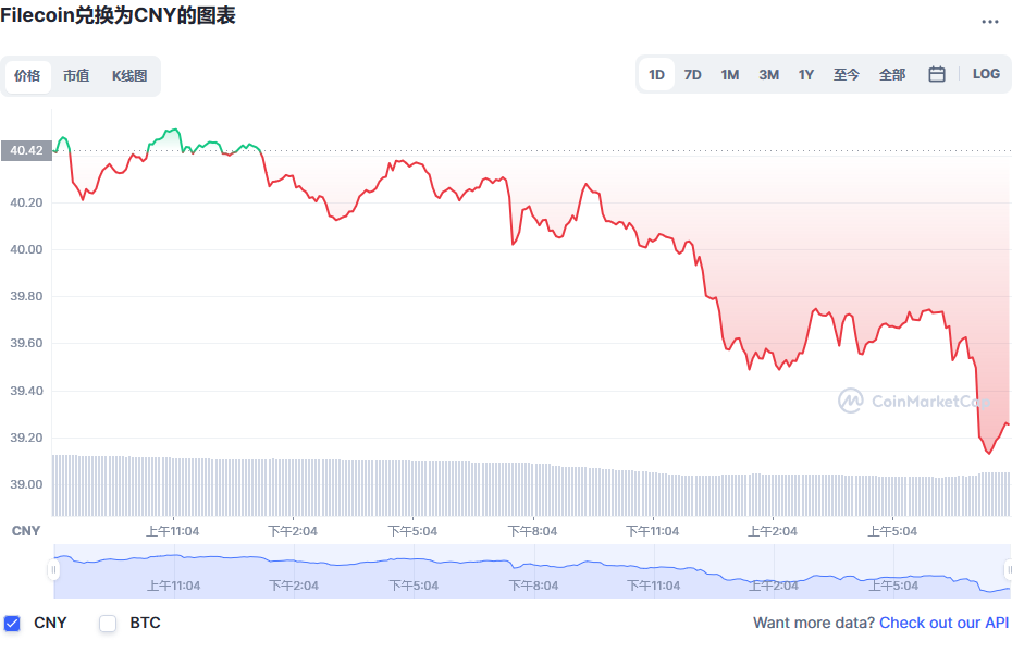 fil币价格今日行情