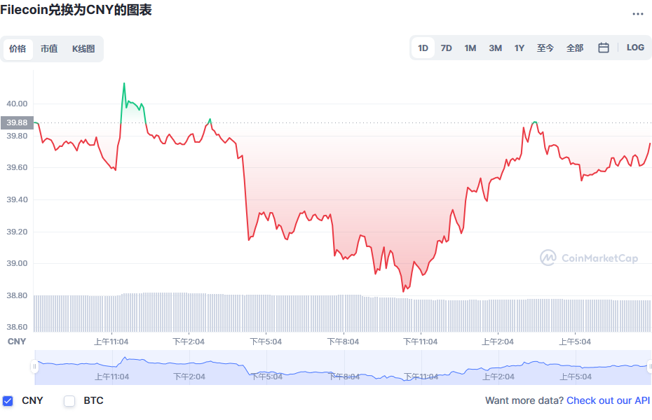fil币价格今日行情