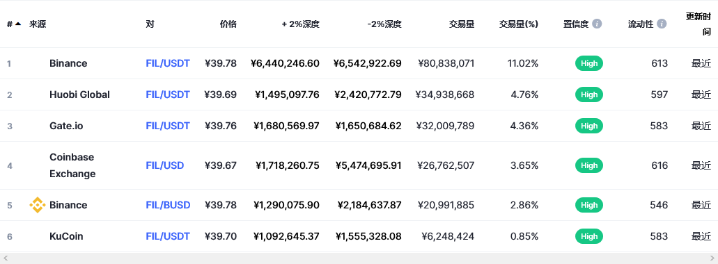 fil币交易平台信息