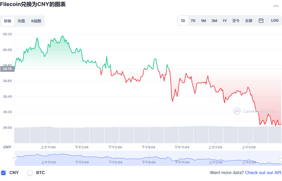 fil币价格今日行情