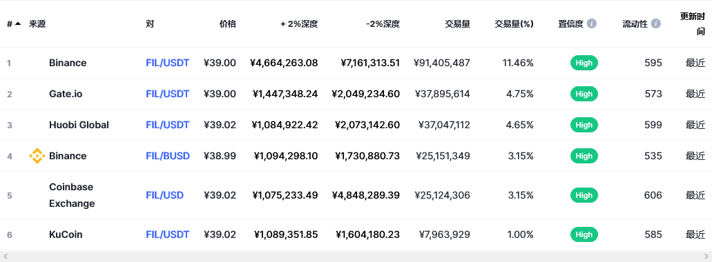 fil币交易平台信息