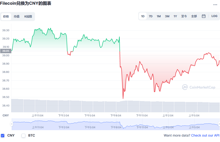 fil币价格今日行情