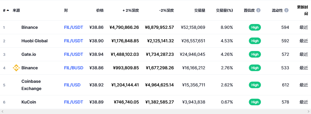 fil币交易平台信息