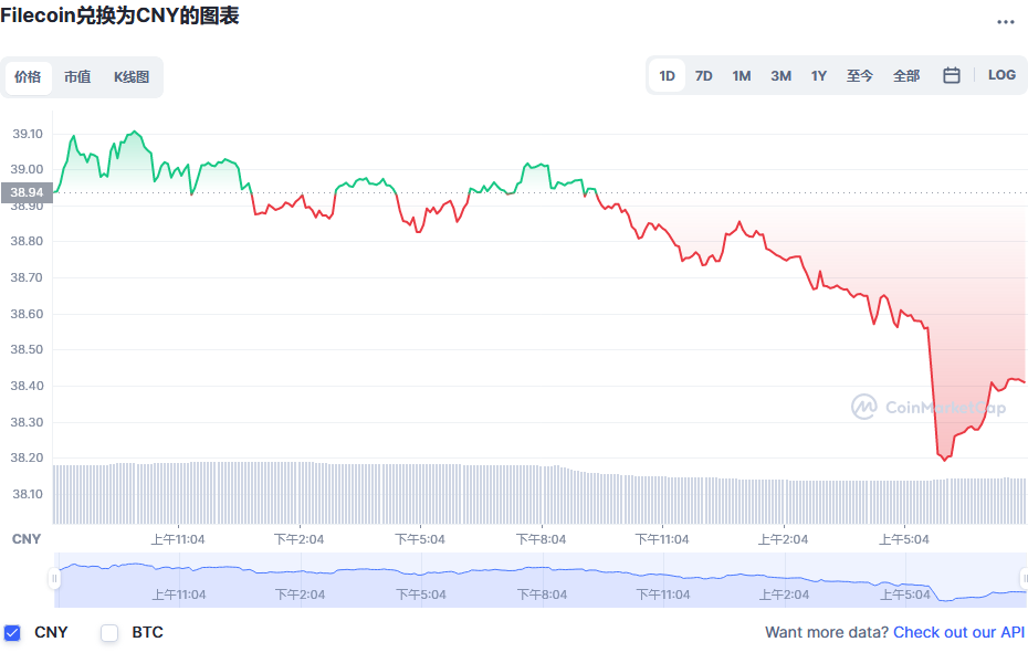 fil币价格今日行情