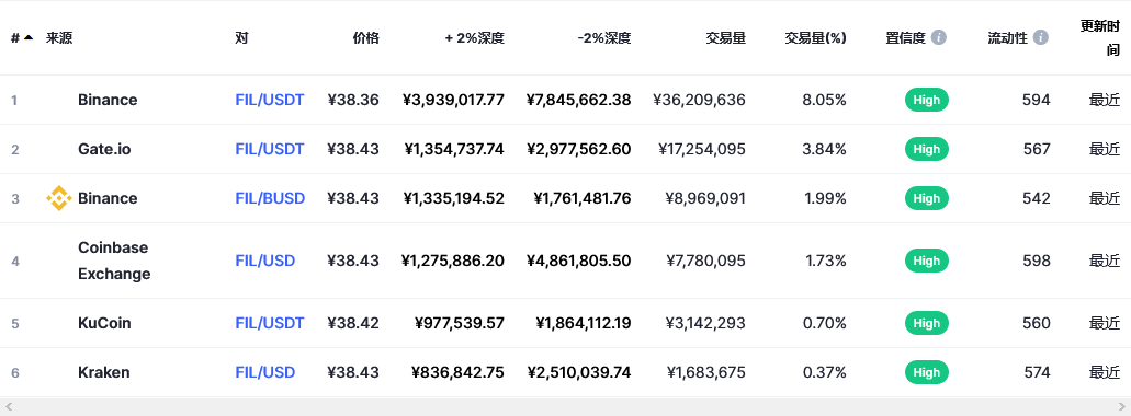 fil币交易平台信息