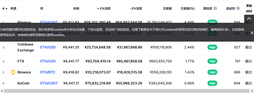 以太坊交易平台信息