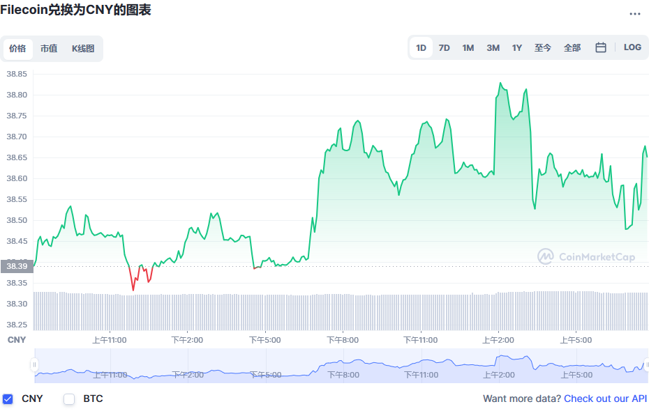 fil币价格今日行情