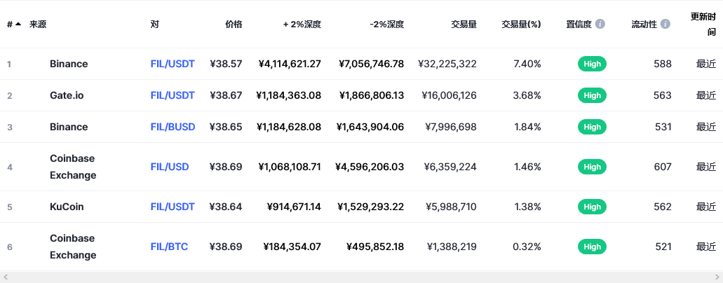 fil币交易平台信息