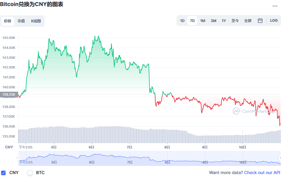 比特币价格今日行情