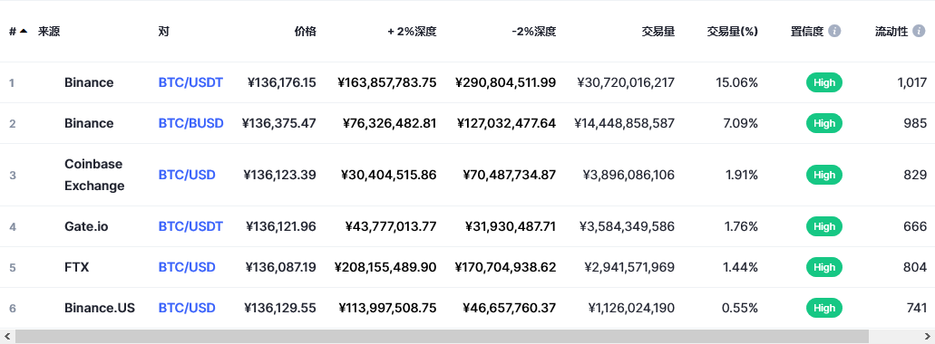 比特币交易平台信息