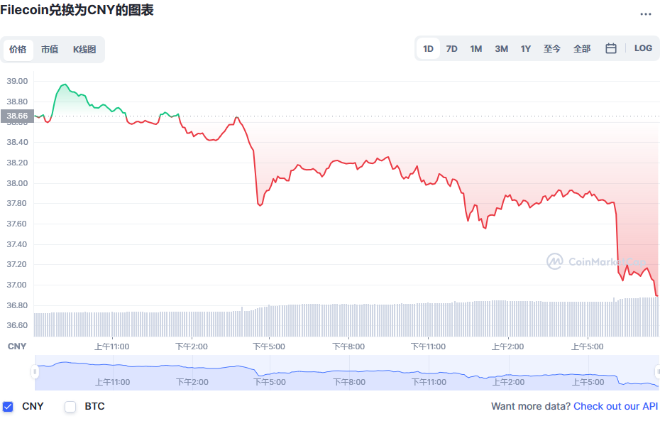 fil币价格今日行情