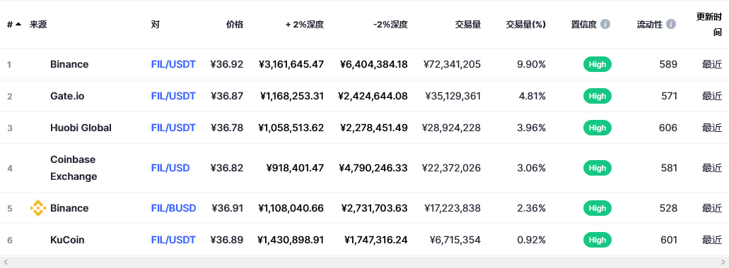fil币交易平台信息