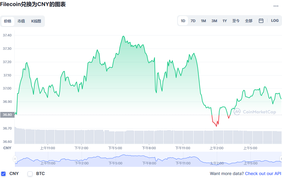 fil币价格今日行情