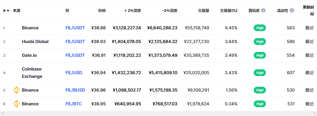 fil币交易平台信息