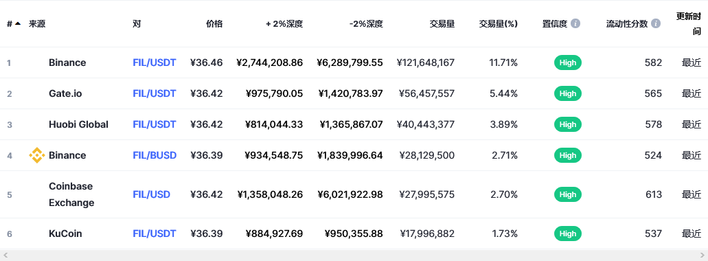 fil币交易平台信息