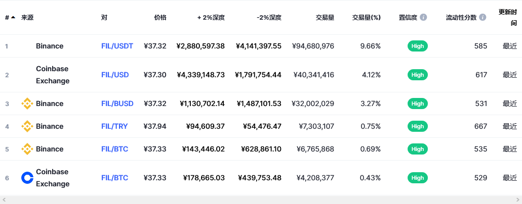 fil币交易平台信息