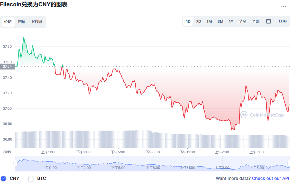 fil币价格今日行情