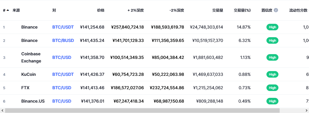 比特币各个交易所价格