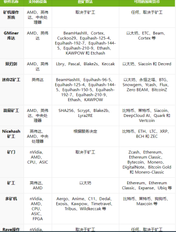 挖矿需要什么软件？如何选择最好的挖矿软件？