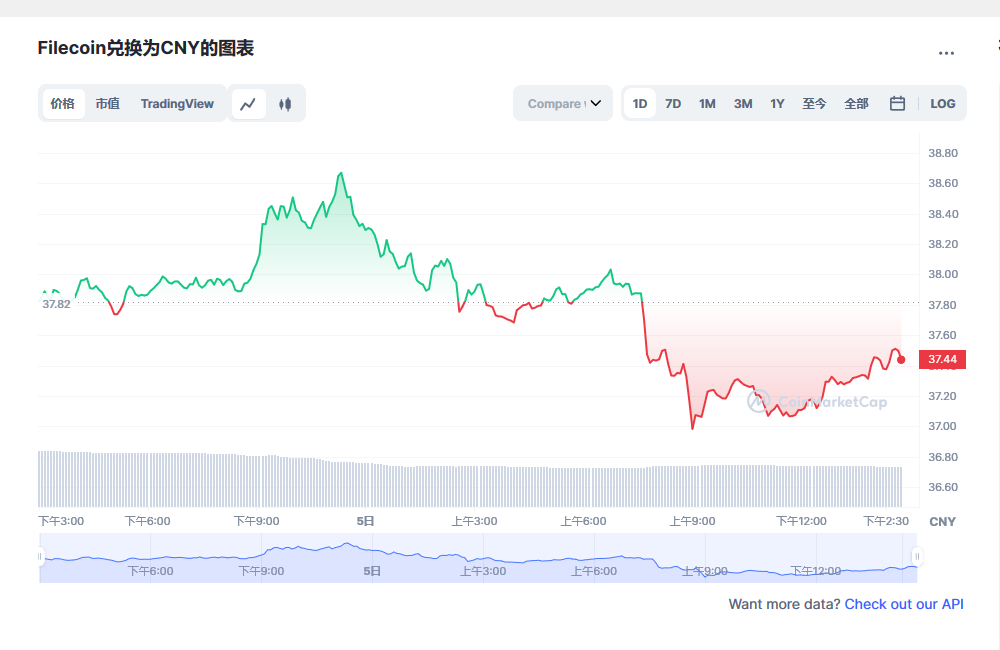 fil币价格今日行情