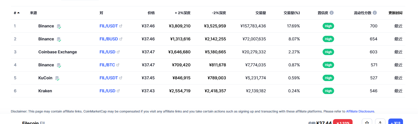 fil币交易平台信息