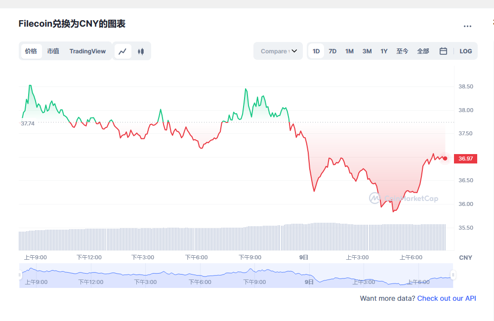 fil币价格今日行情