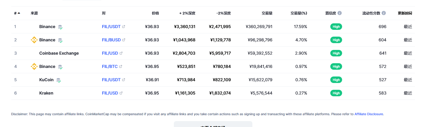 fil币交易平台信息