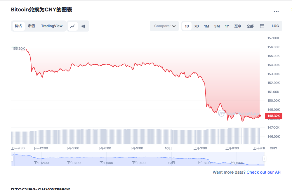 比特币价格今日行情