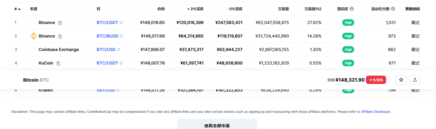 比特币交易平台信息