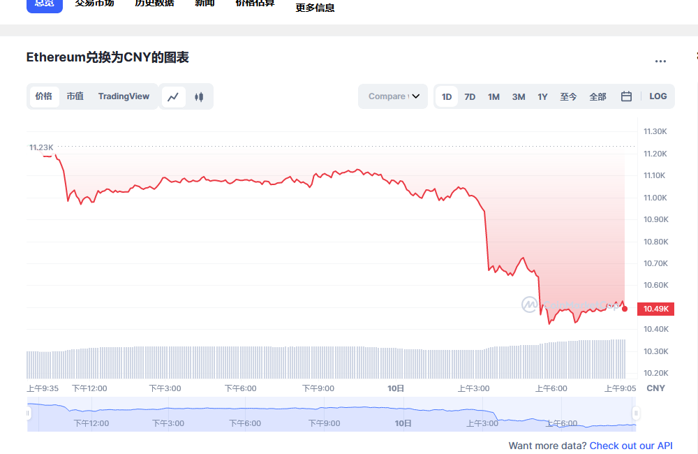 以太坊价格今日行情