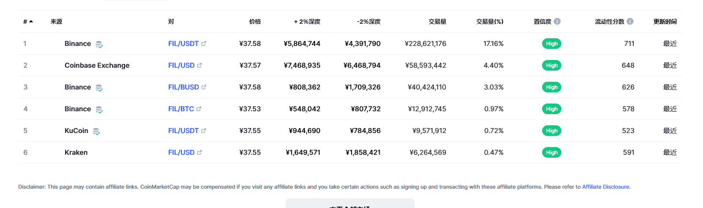 fil币交易平台信息