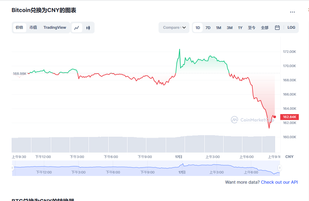 比特币价格今日行情