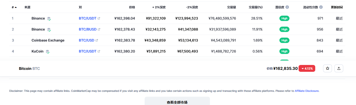 比特币交易平台信息