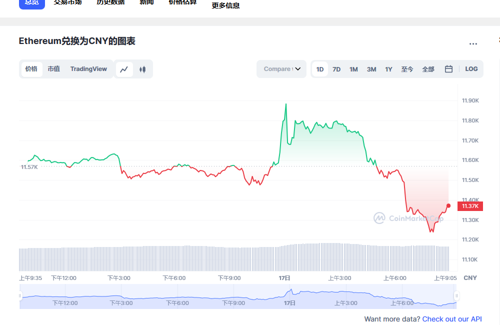 以太坊价格今日行情