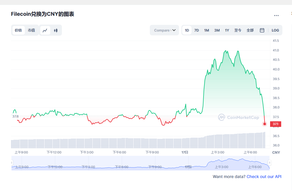 fil币价格今日行情